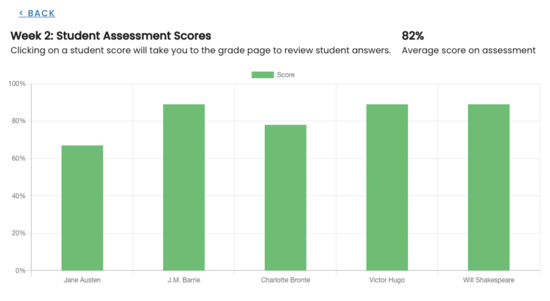 how-to-use-the-assessment-score-report-studies-weekly